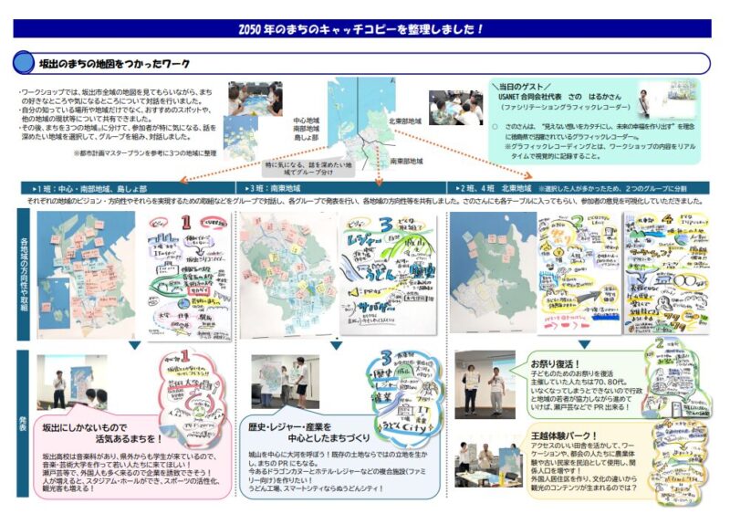 香川県：坂出まちづくりラボ2025　グラフィックレコーディング（グラレコ）