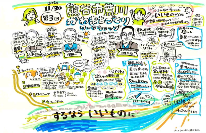 【グラフィックレコーディング】埼玉県：第3回熊谷市荒川かわまちづくり計画ワークショップ｜地域の川とまちの関係を考える