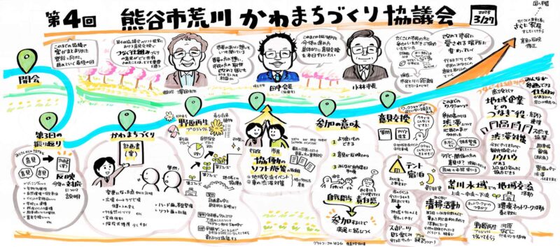【グラフィックレコーディング】埼玉県：第4回熊谷市荒川かわまちづくり協議会｜住民の話し合い