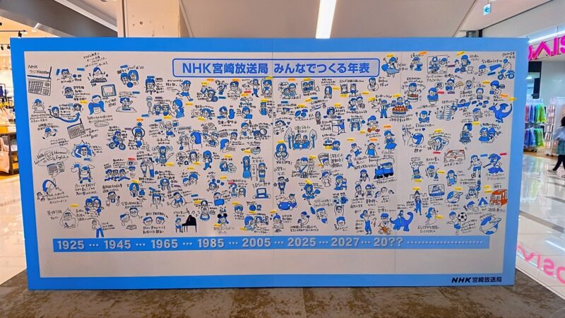 宮崎県のグラフィックレコーダーと2人で描いたライブドローイングの様子：NHK宮崎グラレコ