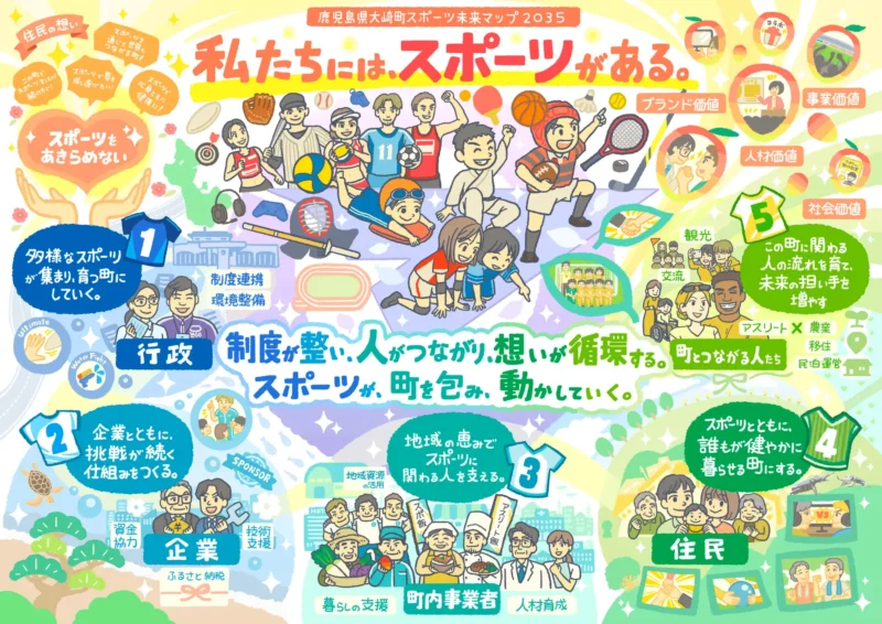 鹿児島県大崎町 スポーツ未来マップ2035 プレスリリース紹介