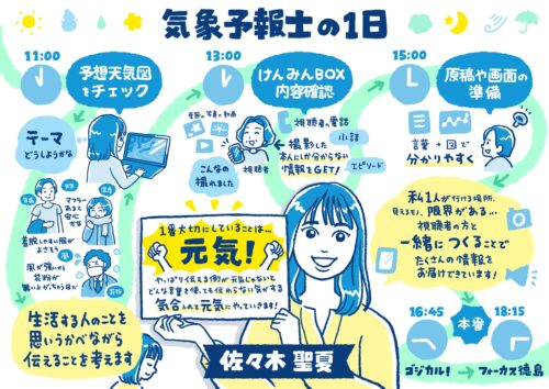 【3月19日（木）放送】四国放送「フォーカス徳島」でグラフィックレコーディング（グラレコ）