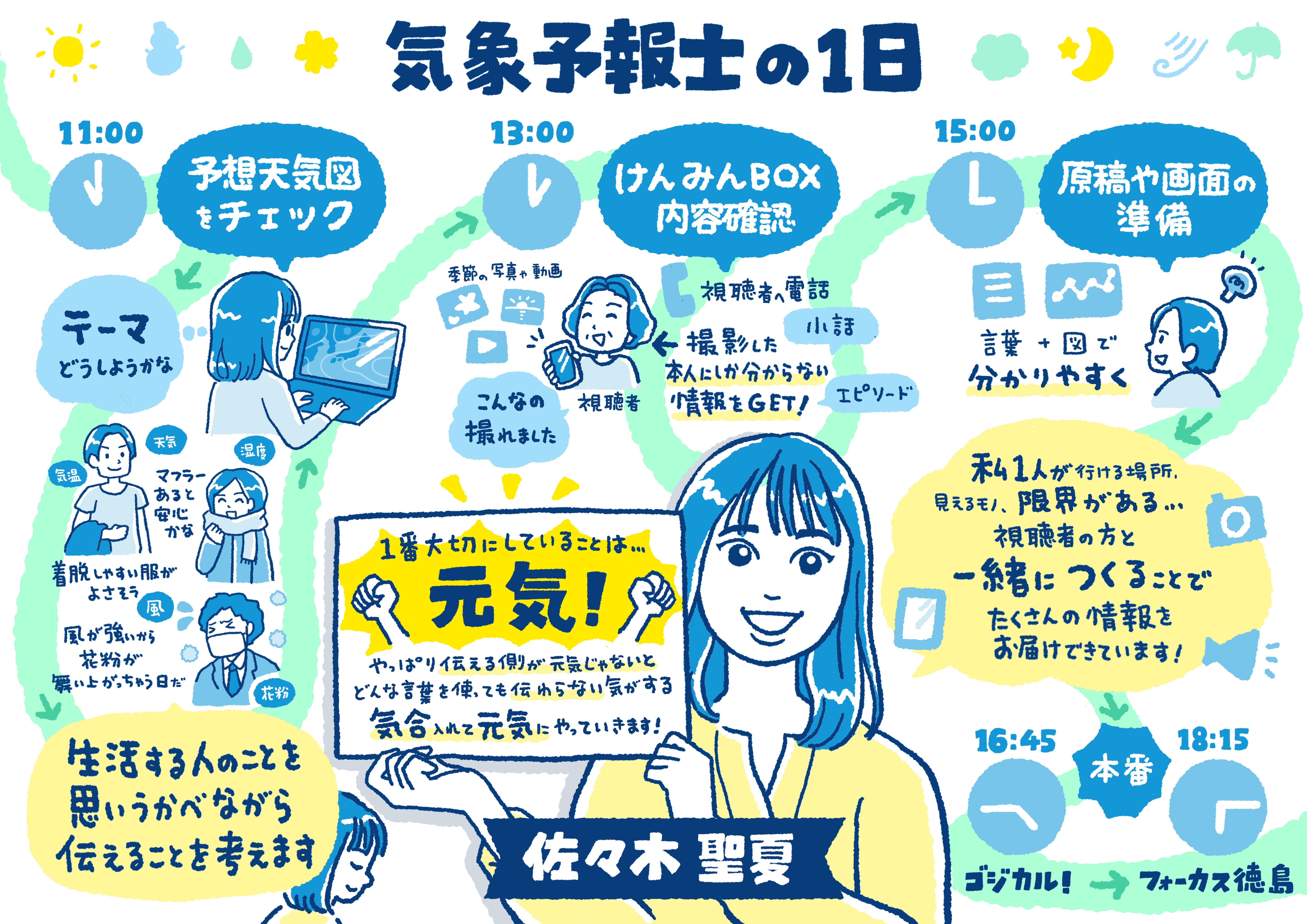 【3月19日（木）放送】四国放送「フォーカス徳島」でグラフィックレコーディング（グラレコ）