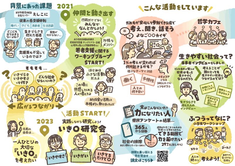グラレコ 鳥取県 いき〇研究会 手書きイラストチラシ パンフレット制作