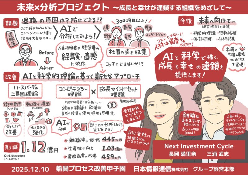 【グラレコ】グラフィックレコーディングNI+C（NTTインテグレーション）社内イベント｜業務改善プロセス