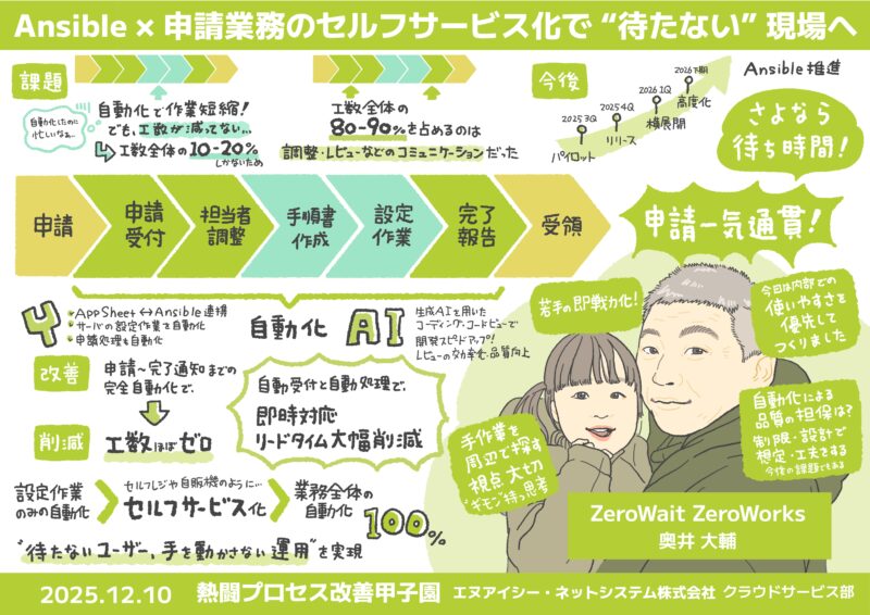 【グラレコ】グラフィックレコーディングNI+C（NTTインテグレーション）社内イベント｜業務改善プロセス