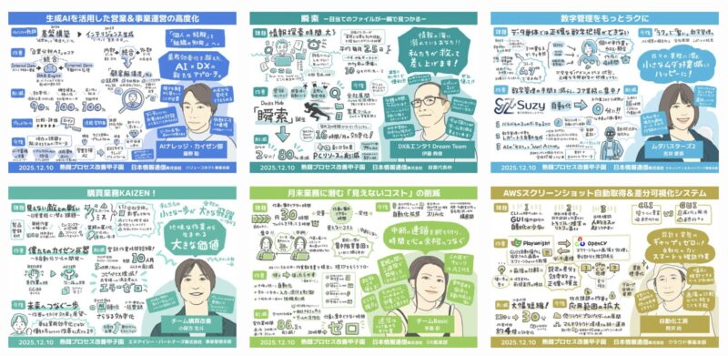 【グラレコ】グラフィックレコーディングNI+C（NTTインテグレーション）社内イベント｜業務改善プロセス