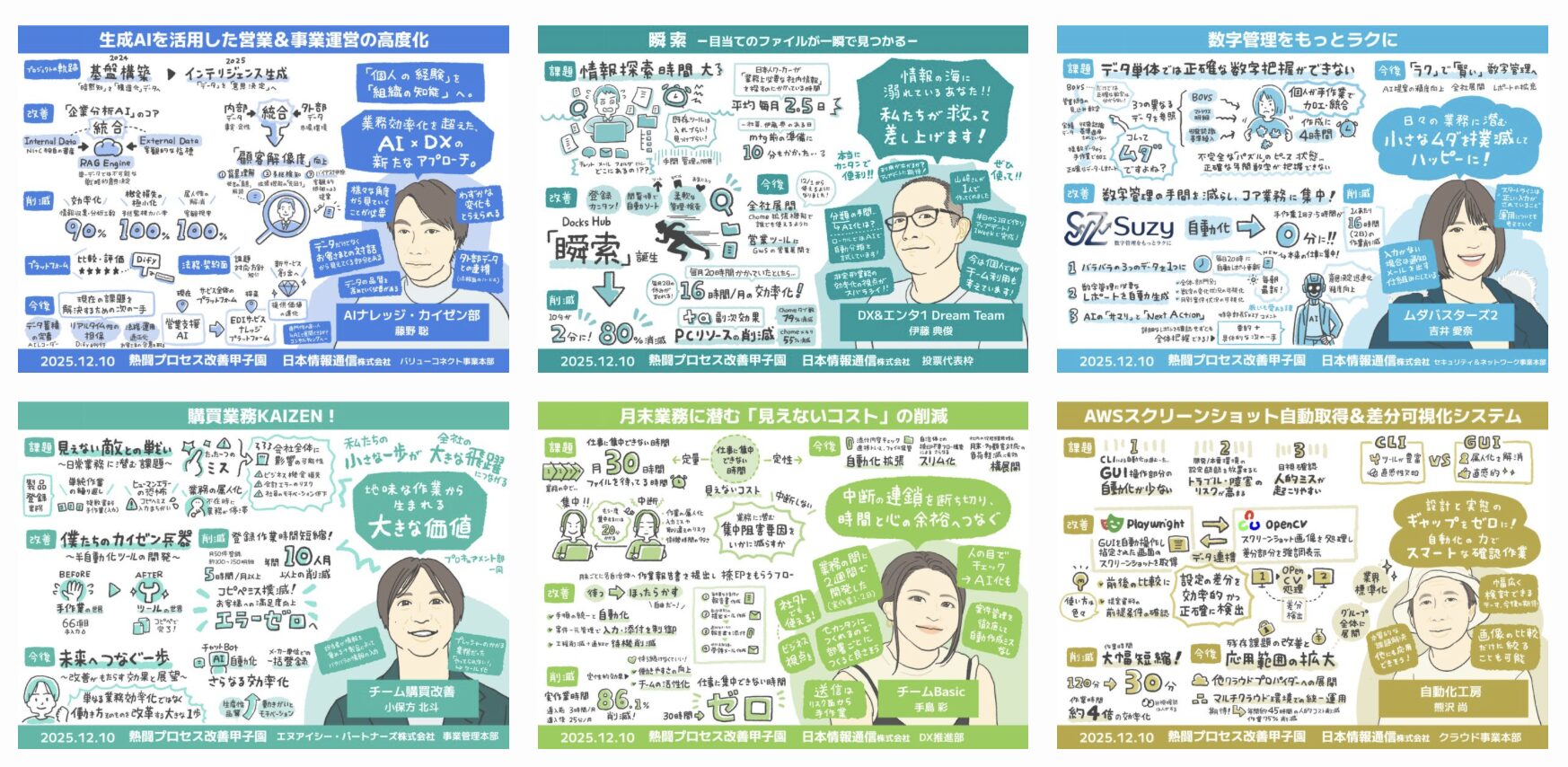 【グラレコ】グラフィックレコーディングNI+C（NTTインテグレーション）社内イベント｜業務改善プロセス