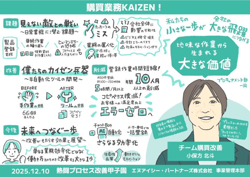 【グラレコ】グラフィックレコーディングNI+C（NTTインテグレーション）社内イベント｜業務改善プロセス