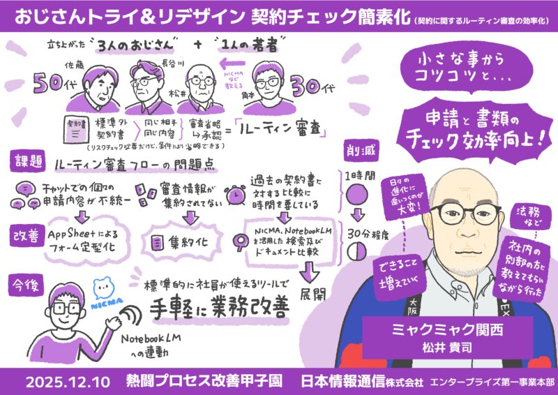 【グラレコ】グラフィックレコーディングNI+C（NTTインテグレーション）社内イベント｜業務改善プロセス