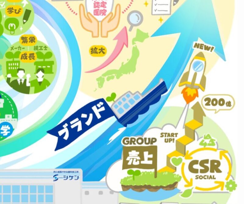 ビジョンイラスト 経営指針書 経営理念 イラスト図解 株式会社シケン