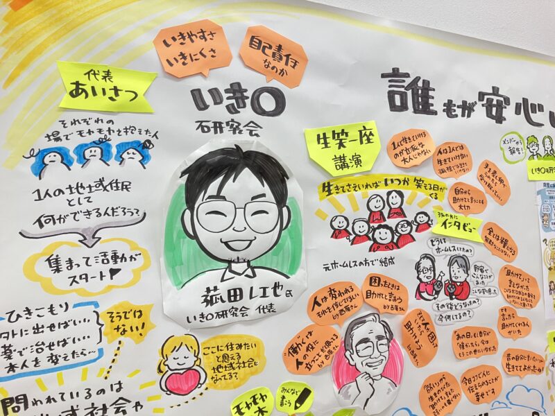 グラフィックレコーディング（グラレコ）鳥取県 いき〇研究会シンポジウム