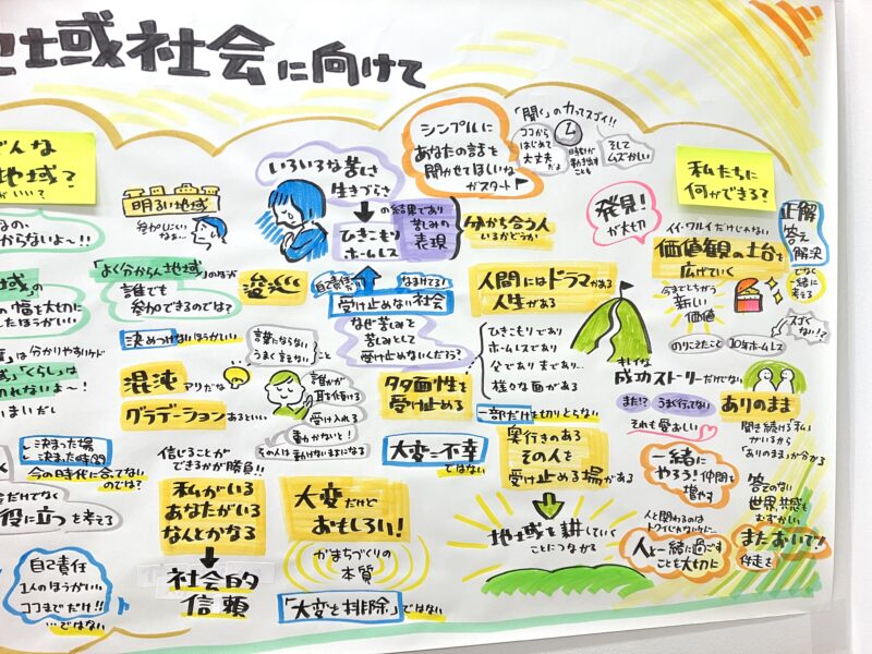 グラフィックレコーディング（グラレコ）鳥取県 いき〇研究会シンポジウム