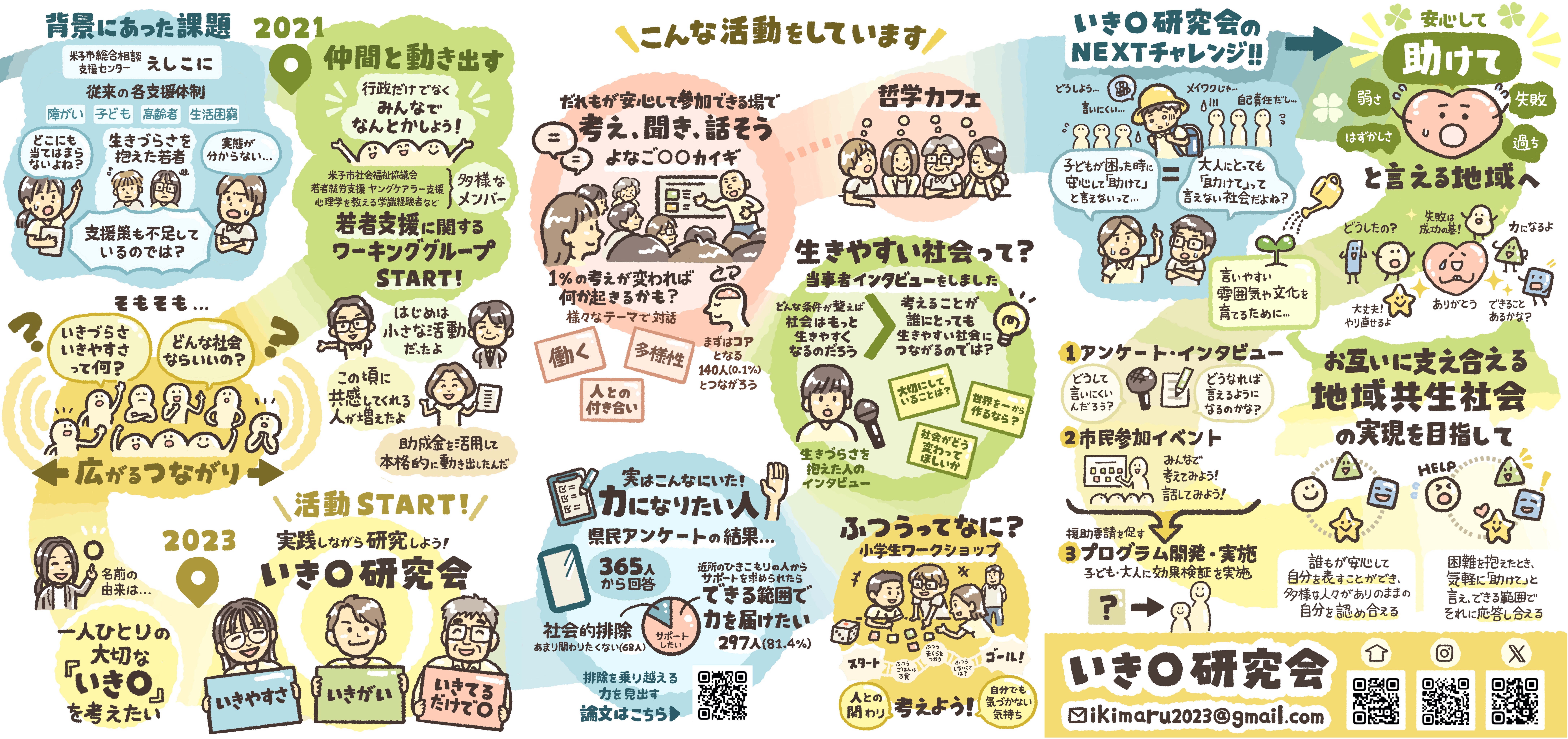グラレコ 鳥取県 いき〇研究会 手書きイラストチラシ パンフレット制作