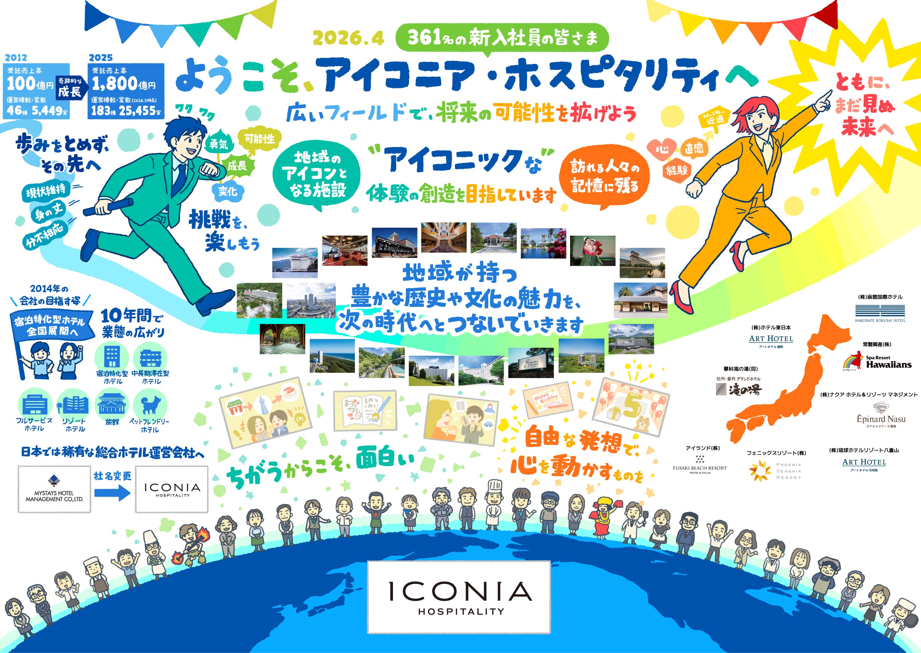 ホテル：アイコニア・ホスピタリティ株式会社 経営理念 ビジョンイラスト 会社の歩みと目指す未来