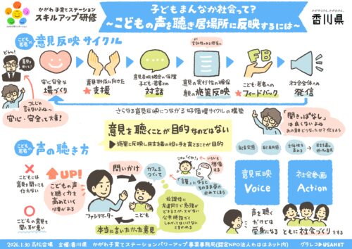 【グラフィックレコーディング】香川：第4回かがわ子育てステーションスキルアップ研修