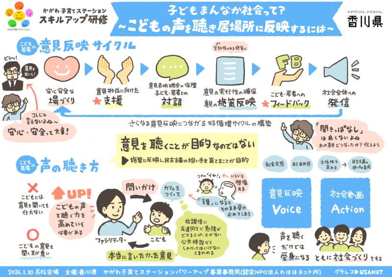 【グラフィックレコーディング】香川：第4回かがわ子育てステーションスキルアップ研修