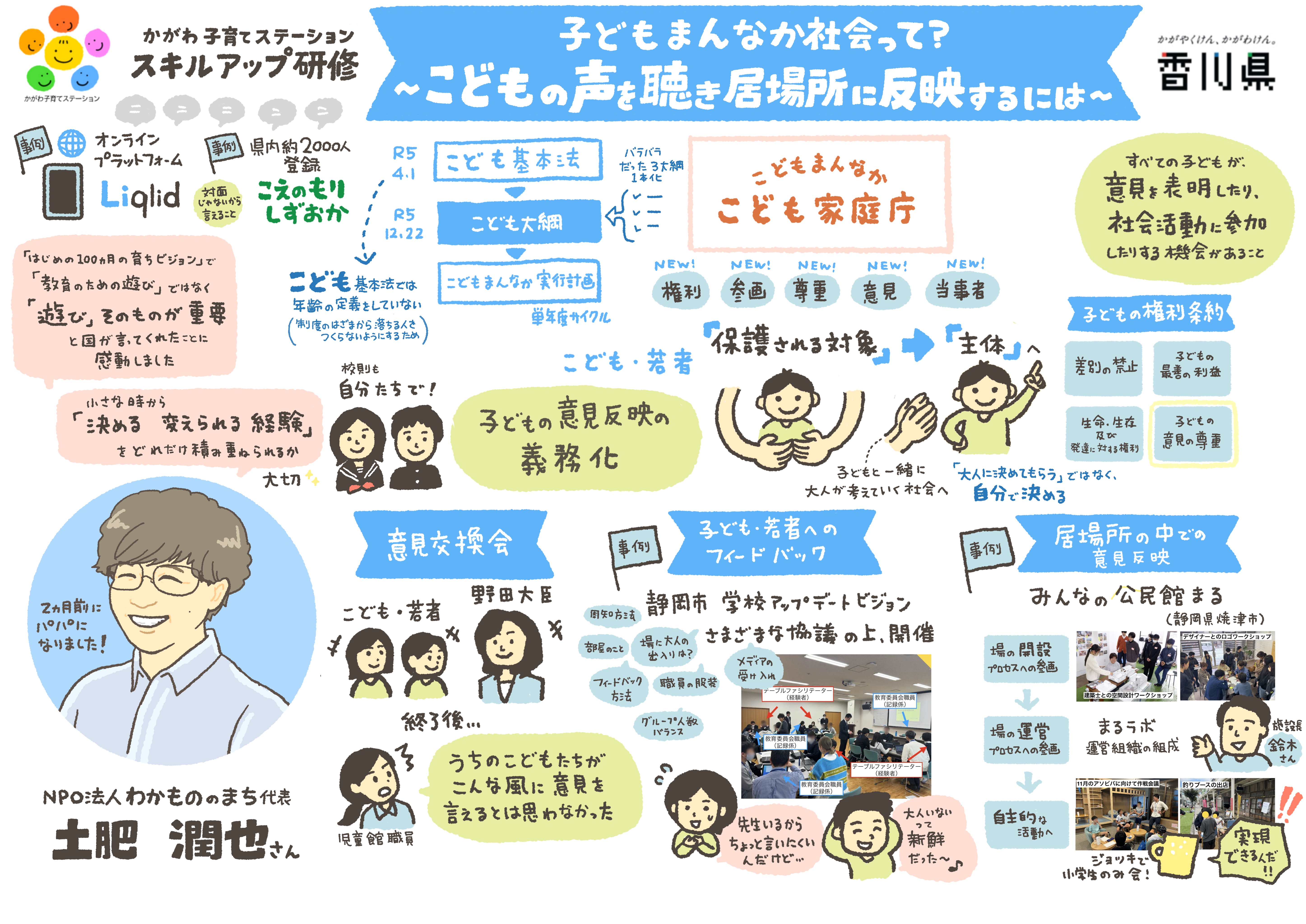 【グラフィックレコーディング】香川：第4回かがわ子育てステーションスキルアップ研修