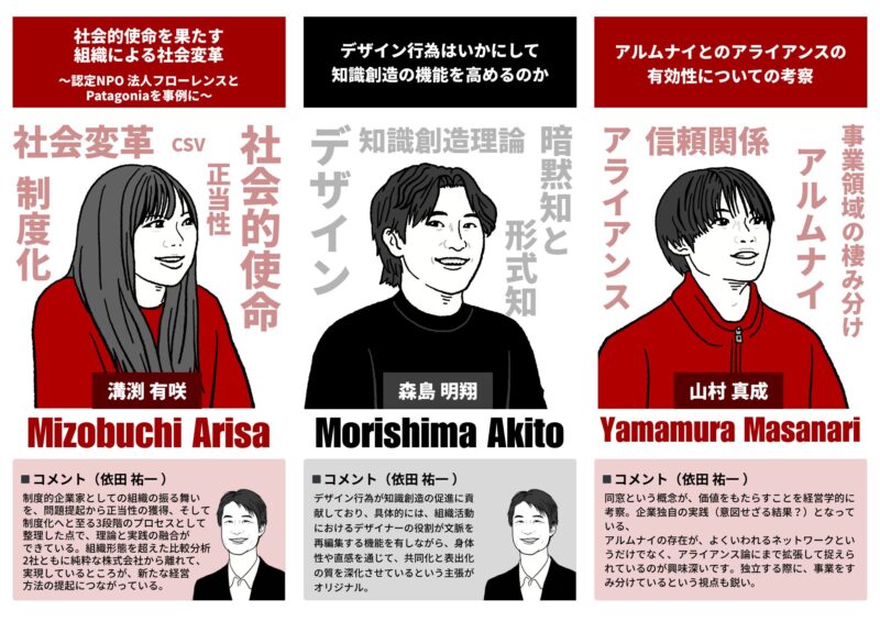 【プロフィールグラレコ】立命館大学経営学部 依田ゼミ6期生卒業記念グラレコ制作（似顔絵イラスト）