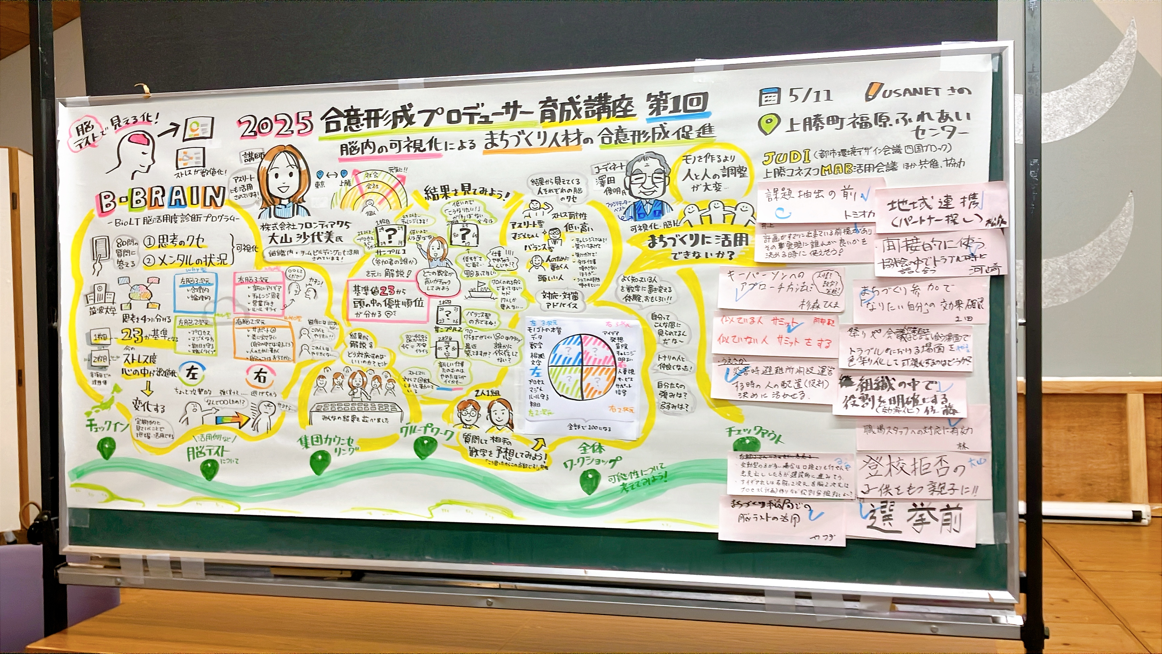【グラレコ】徳島県上勝町：合意形成プロデューサー育成講座 第1回｜脳の特徴を活かしたまちづくりの対話