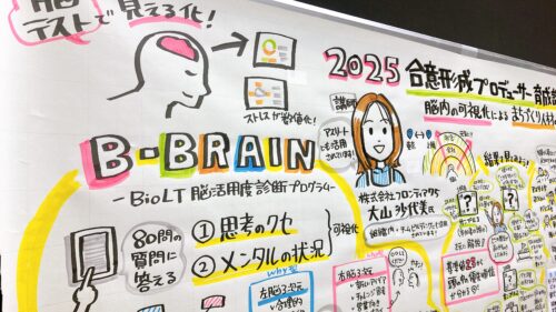 【グラレコ】徳島県上勝町：合意形成プロデューサー育成講座 第1回｜脳の特徴を活かしたまちづくりの対話　グラフィックレコーディング