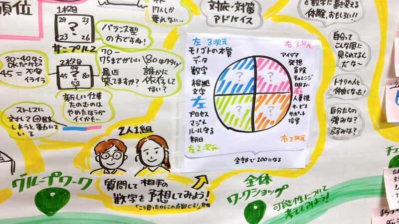 【グラレコ】徳島県上勝町：合意形成プロデューサー育成講座 第1回｜脳の特徴を活かしたまちづくりの対話