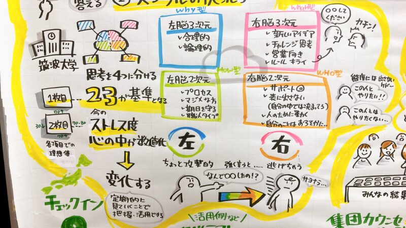 【グラレコ】徳島県上勝町：合意形成プロデューサー育成講座 第1回｜脳の特徴を活かしたまちづくりの対話