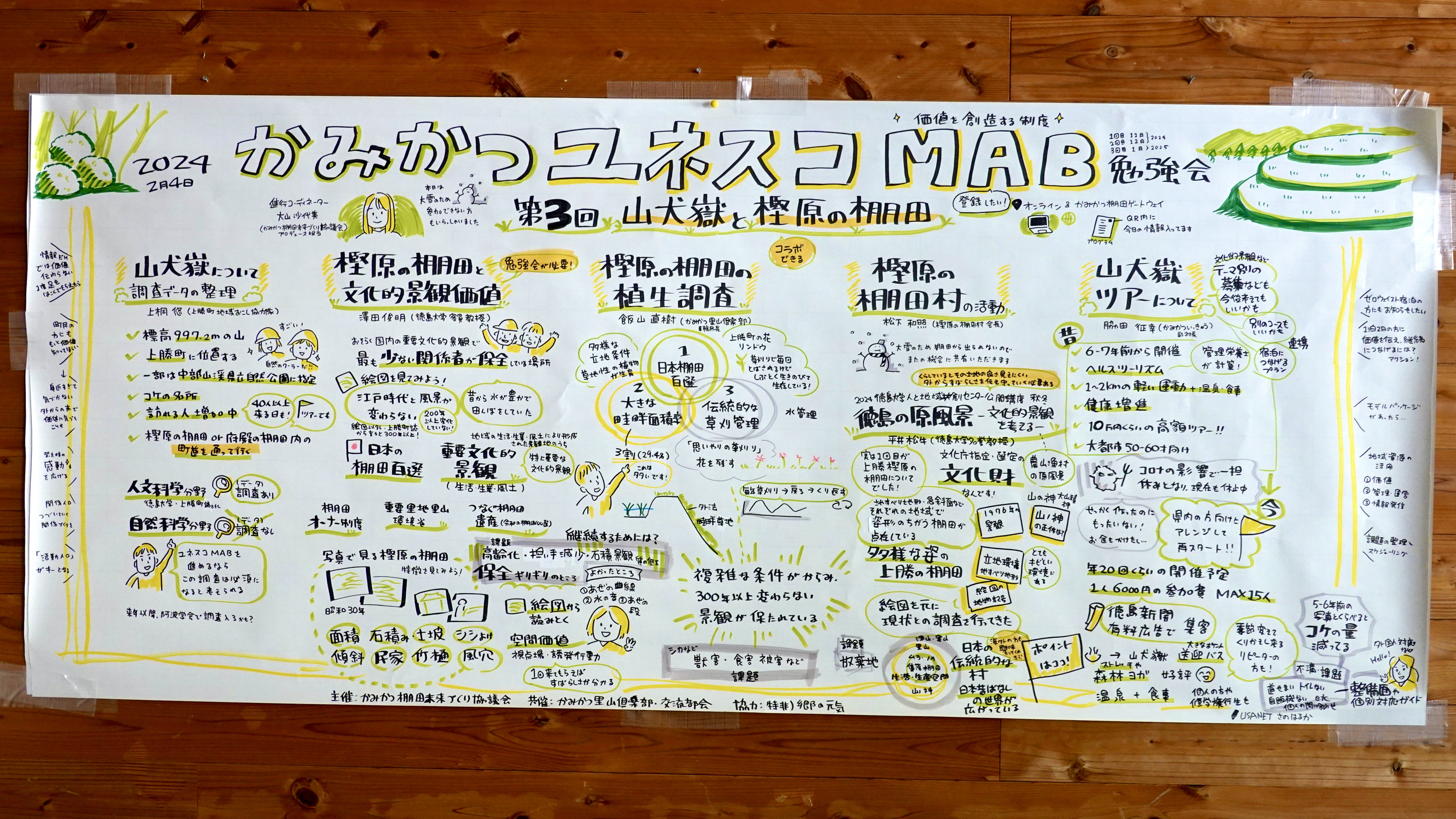 【グラフィックレコーディング】徳島県上勝町：かみかつ棚田未来づくり協議会主催／第3回かみかつユネスコMAB勉強会｜