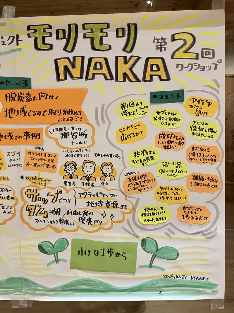 【グラレコ】徳島県那賀町：第2回モリモリNAKA脱炭素ワークショップ｜地域ぐるみで考える脱炭素の取り組み
