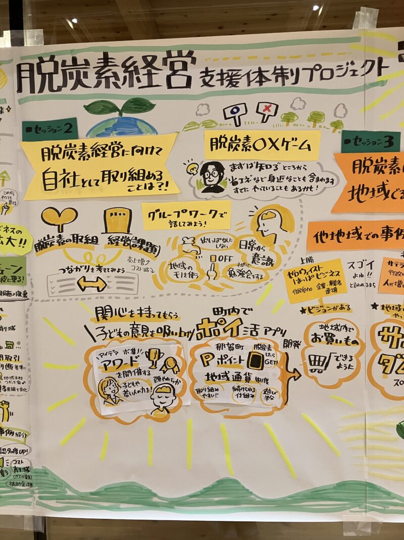 【グラレコ】徳島県那賀町：第2回モリモリNAKA脱炭素ワークショップ｜地域ぐるみで考える脱炭素の取り組み