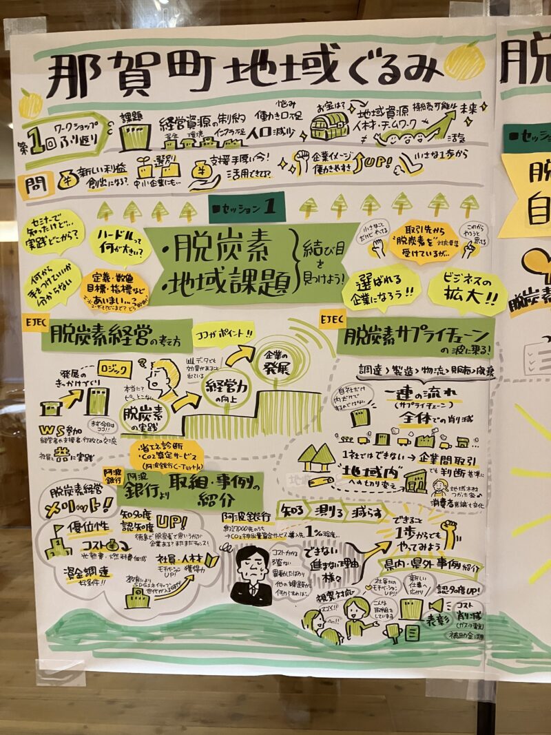 【グラレコ】徳島県那賀町：第2回モリモリNAKA脱炭素ワークショップのグラフィックレコーディング｜地域ぐるみで考える脱炭素の取り組み