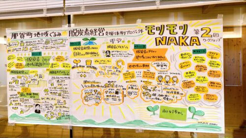 【グラレコ】徳島県那賀町：第2回モリモリNAKA脱炭素ワークショップのグラフィックレコーディング｜地域ぐるみで考える脱炭素の取り組み