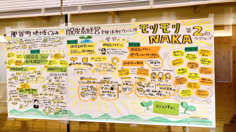 【グラレコ】徳島県那賀町：第2回モリモリNAKA脱炭素ワークショップのグラフィックレコーディング｜地域ぐるみで考える脱炭素の取り組み
