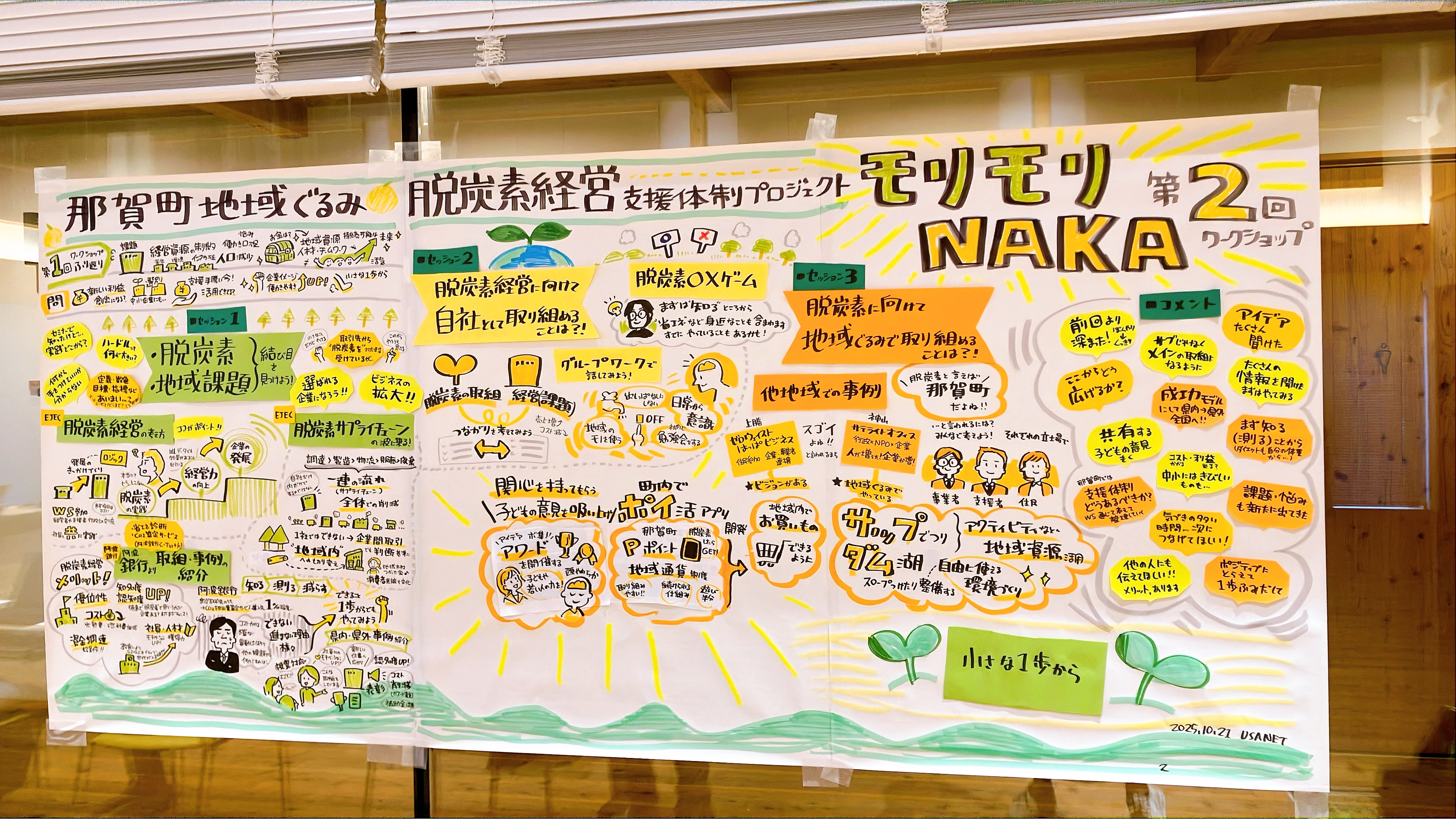【グラレコ】徳島県那賀町：第2回モリモリNAKA脱炭素ワークショップのグラフィックレコーディング｜地域ぐるみで考える脱炭素の取り組み