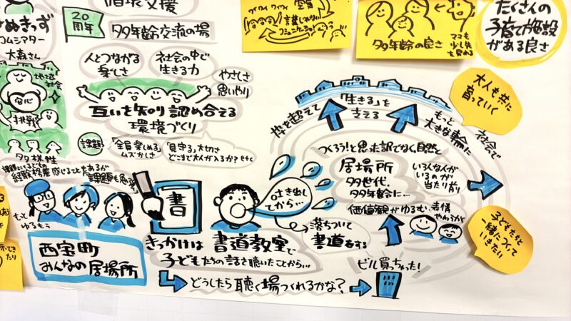【グラフィックレコーディング】香川：第4回かがわ子育てステーションスキルアップ研修