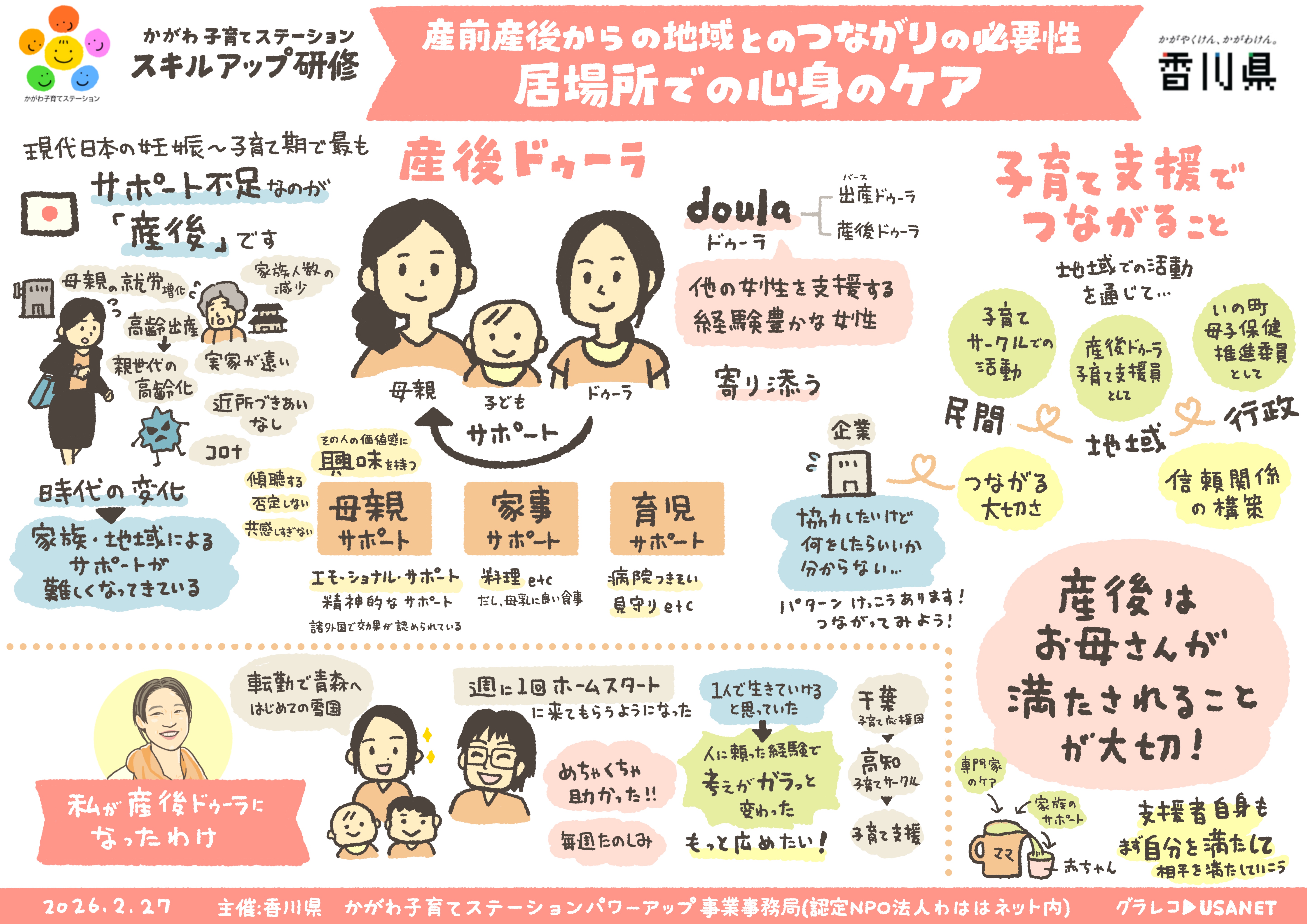 【グラフィックレコーディング】香川：第5回かがわ子育てステーションスキルアップ研修｜