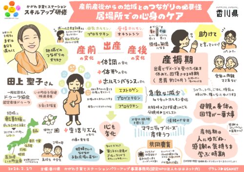 【グラフィックレコーディング】香川：第5回かがわ子育てステーションスキルアップ研修｜居場所での心身のケア