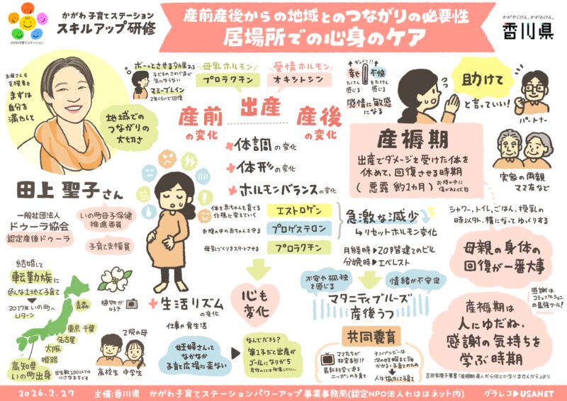 【グラフィックレコーディング】香川：第5回かがわ子育てステーションスキルアップ研修｜居場所での心身のケア