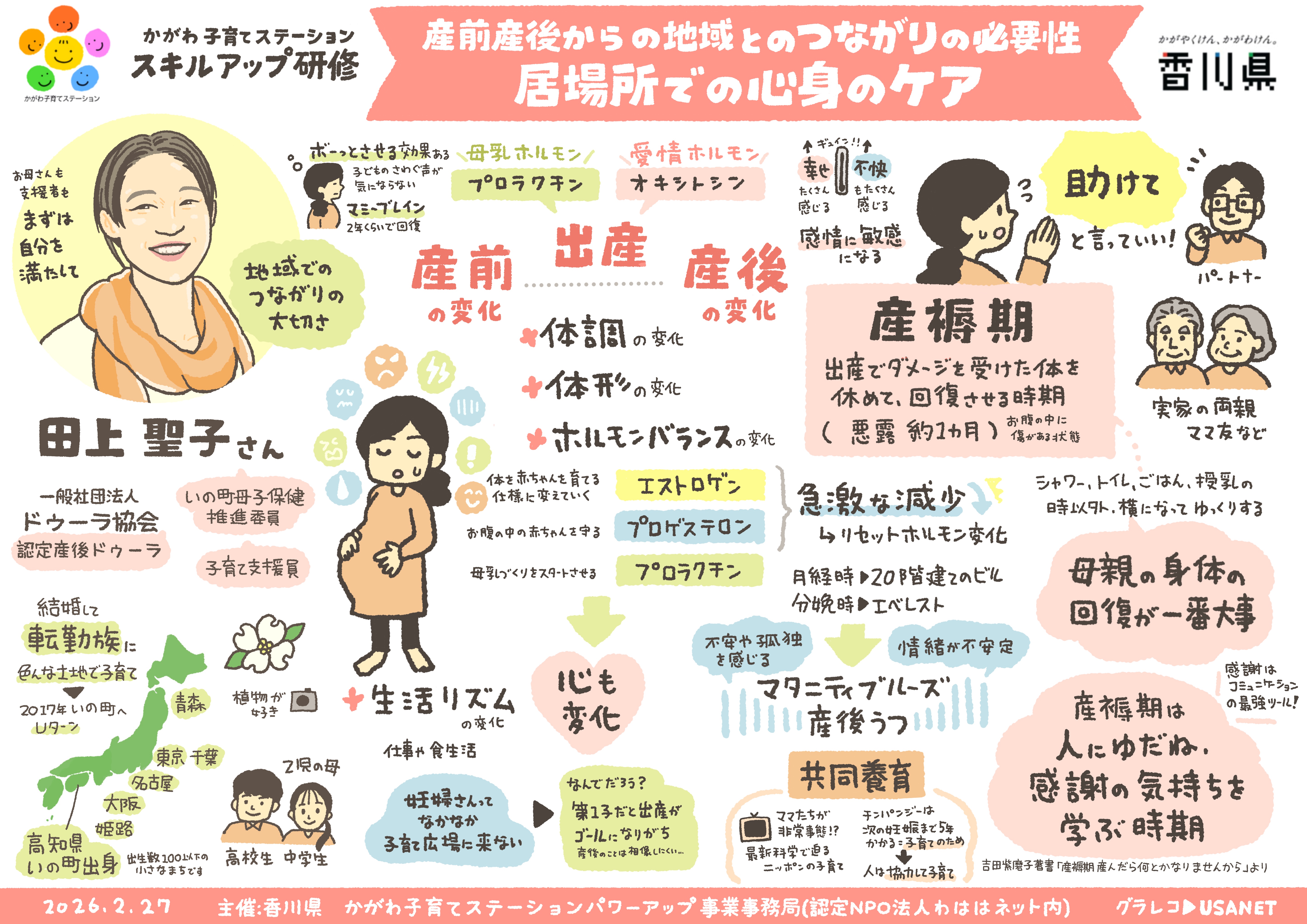 【グラフィックレコーディング】香川：第5回かがわ子育てステーションスキルアップ研修｜居場所での心身のケア