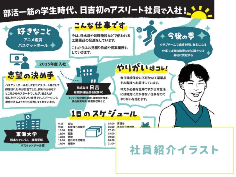 【プロフィールグラレコ】立命館科学技術振興会 ASTERフェス2025 出展企業社員のプロフィールイラストシート制作（似顔絵イラスト）