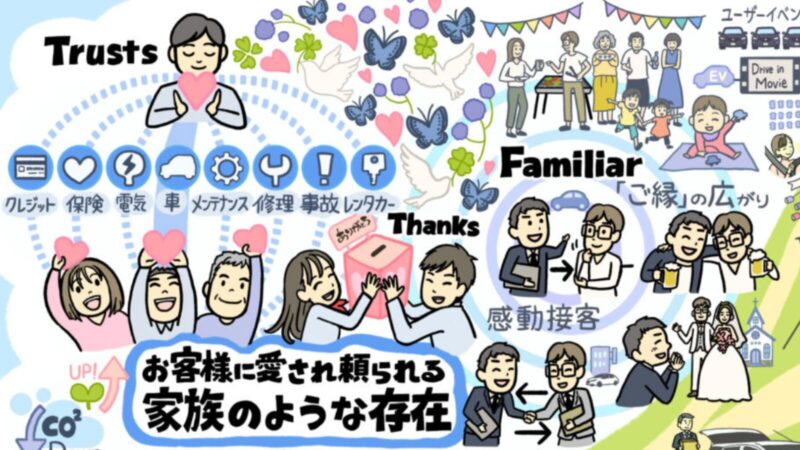 【ビジョンイラスト】経営理念：熊本：熊本日産自動車　日産プリンス熊本