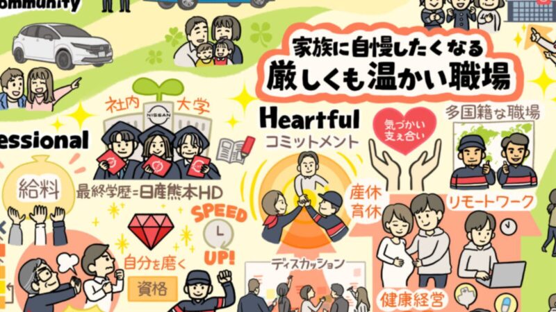 【ビジョンイラスト】経営理念：熊本：熊本日産自動車　日産プリンス熊本