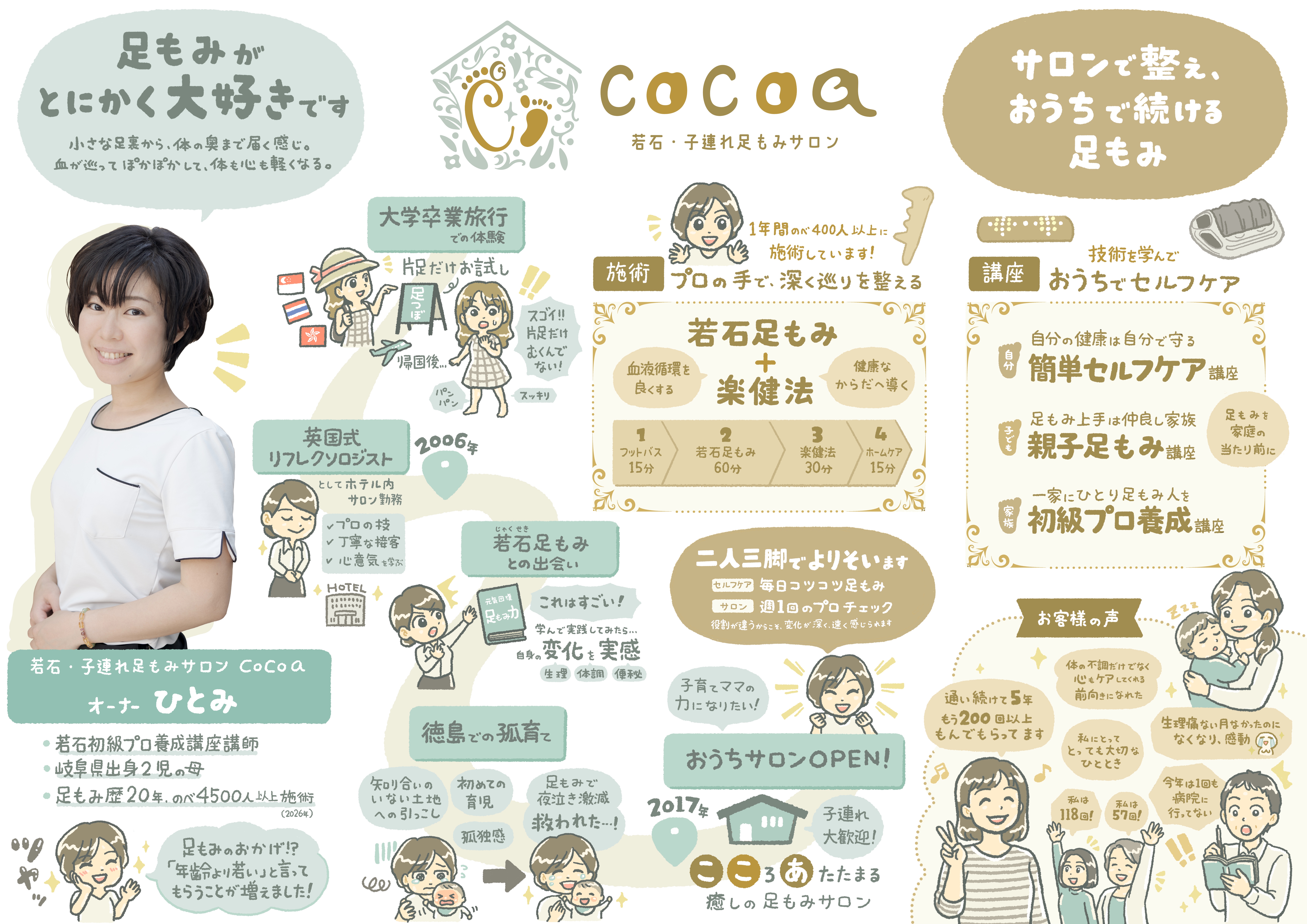 【ビジョンイラスト】徳島：若石・子連れ足もみサロン CoCoa｜サロン誕生ストーリーと想い