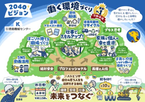 【ビジョンイラスト】徳島：徳島機械センター｜2040ビジョン 働く環境づくり 経営理念 行動指針