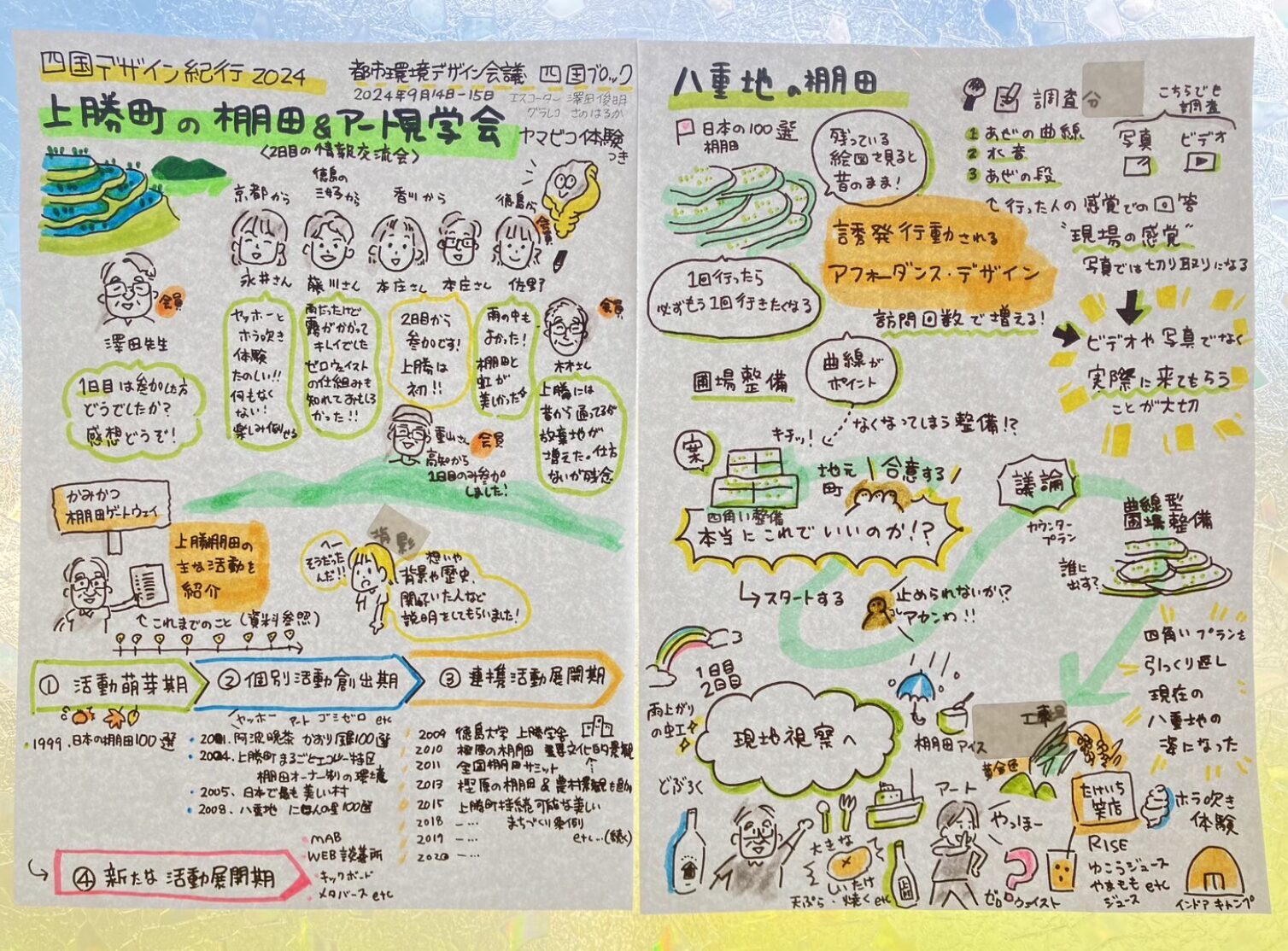 都市環境デザイン会議　手書き　紙グラレコ
