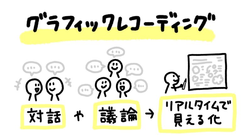 グラレコとは（グラフィックレコーディングってなに？）リアルタイムで絵と文字で可視化